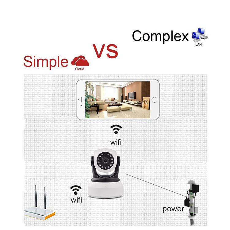 范丹丹 + L'importance de la surveillance de la sécurité