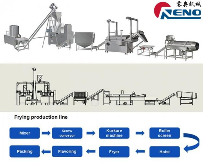 Comment choisir la bonne extrudeuse à double échelle 山东创之谷 -2 组 - 秦婷婷
